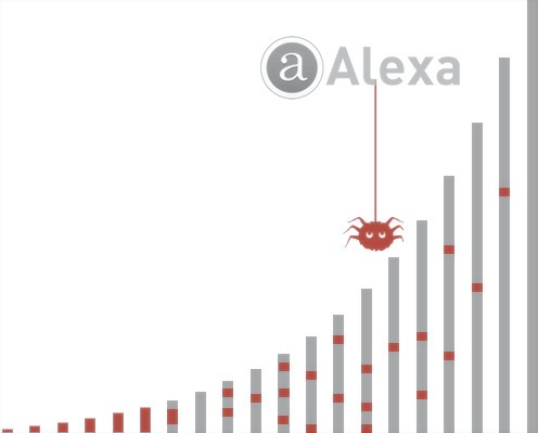 Так ли безопасны «топовые» сайты: исследуем рейтинг Alexa - 1