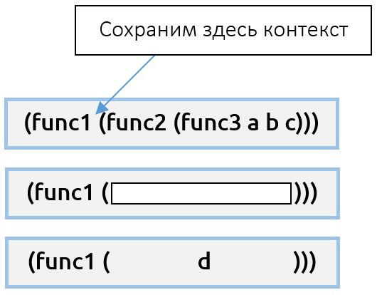 Введение в продолжения и макросы на Scheme - 2