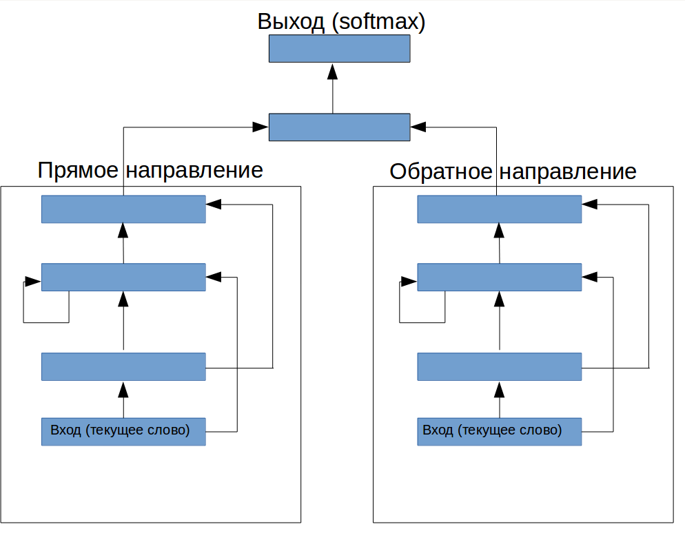 Как мы делали систему выделения информации из текста на естественном языке для банка АО «Банк ЦентрКредит» (Казахстан) - 1
