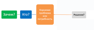 Кнопочное мышление против целостного IT-продукта - 3