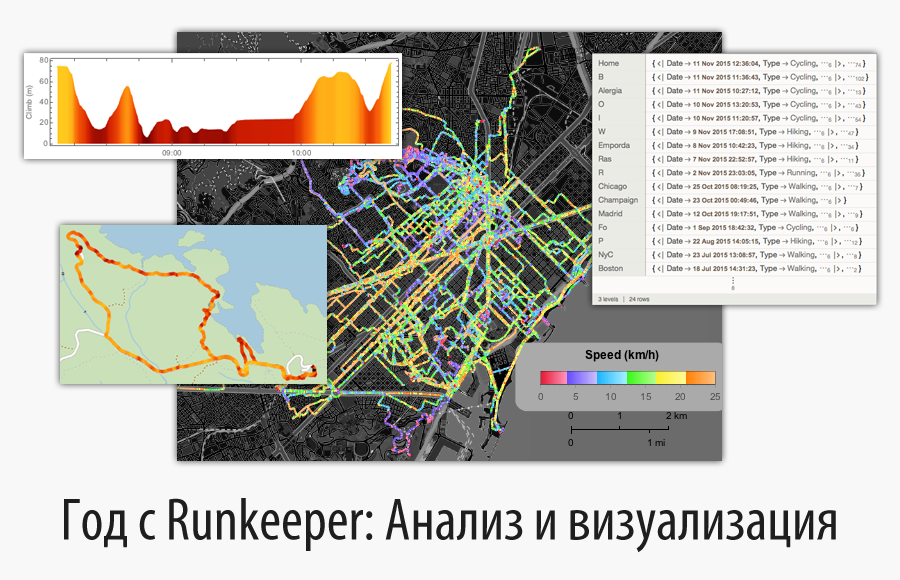 Год с Runkeeper: Анализ и визуализация геоданных о ваших путешествиях - 1