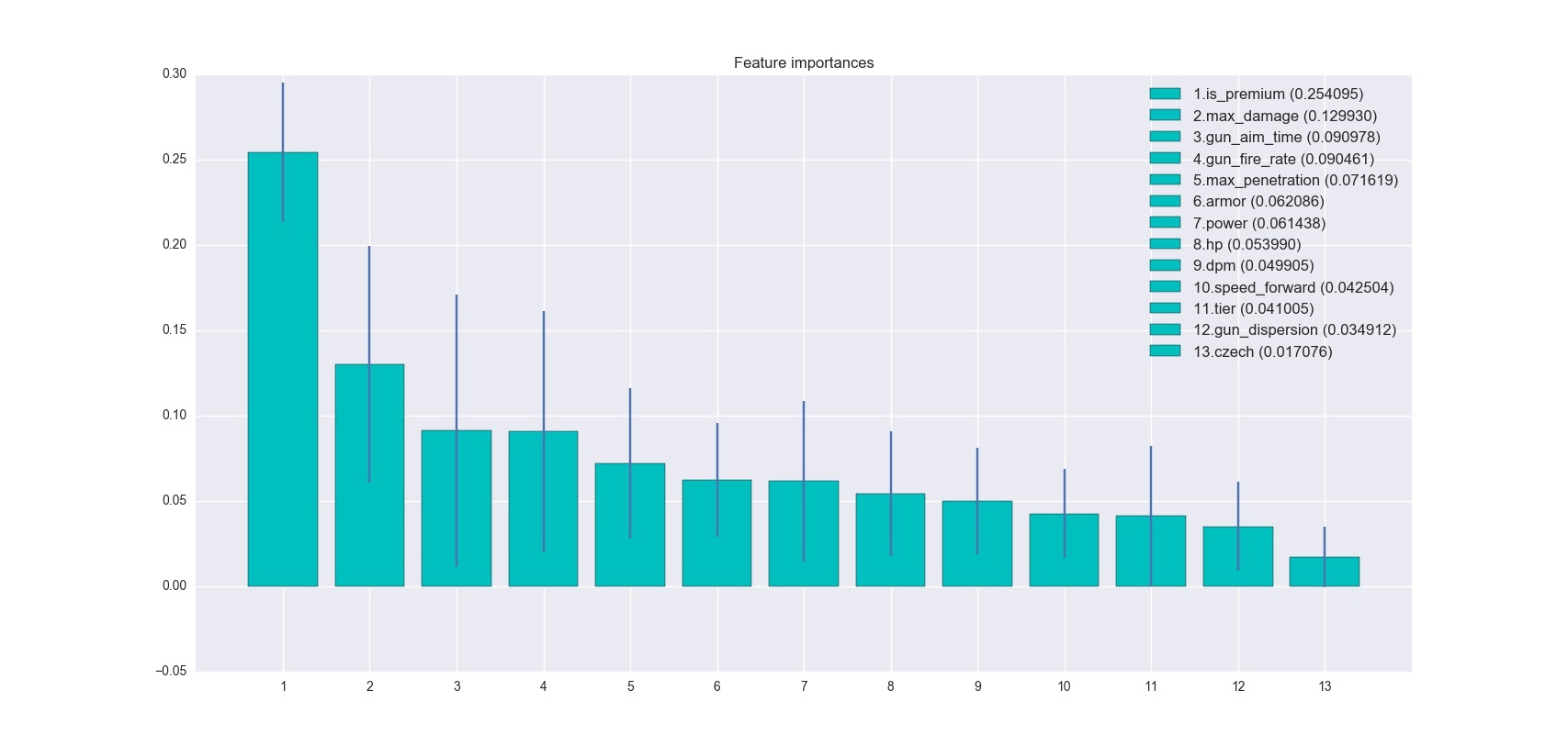 World of Tanks: от чего же зависит винрейт танков? - 11 image