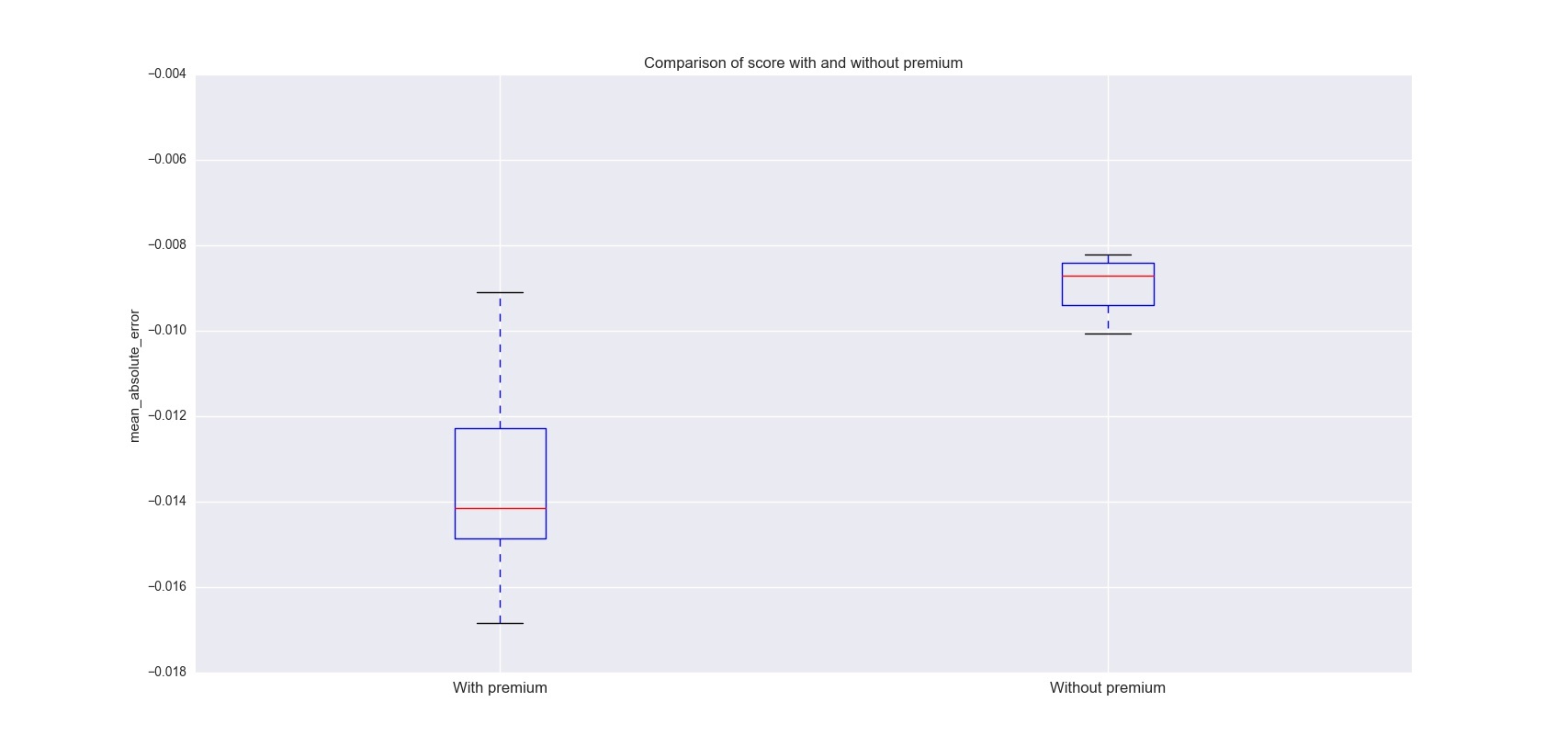 World of Tanks: от чего же зависит винрейт танков? - 12 image