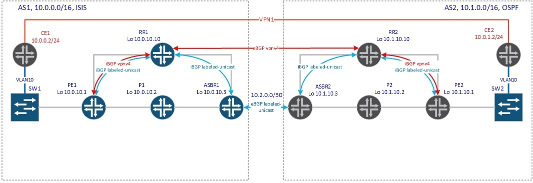 BGP Inter-AS - 6
