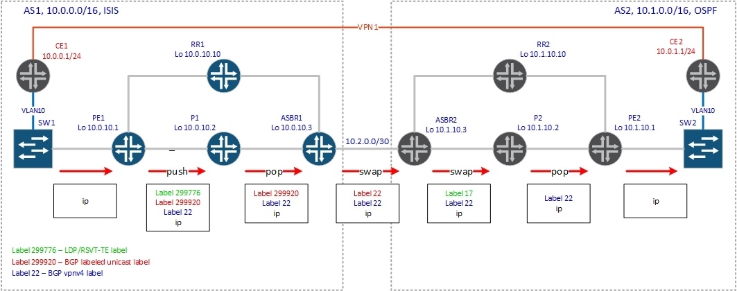 BGP Inter-AS - 9