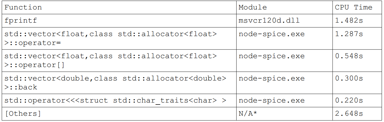 Node-SPICE: Моделирование переходных процессов в электрической сети - 30