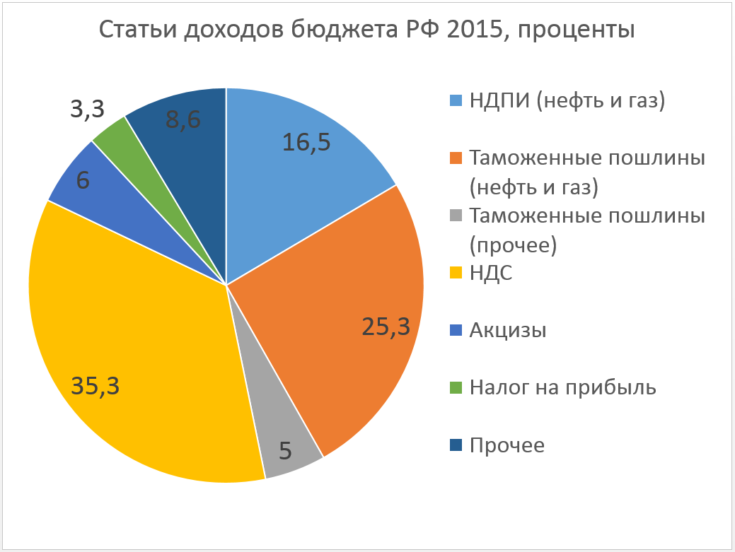 Айтрекер на службе консультанта по презентациям - 3