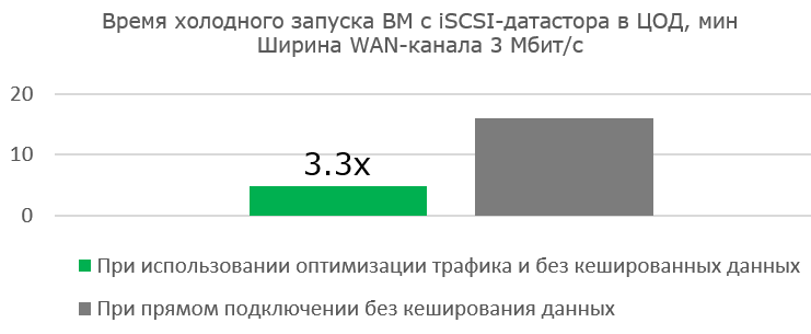 Как мы делали централизованное хранение данных для розничной сети и оптимизировали его по шагам - 10