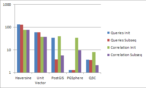 О трехмерном Z-order замолвите слово - 3 О трехмерном Z-order замолвите слово - 3
