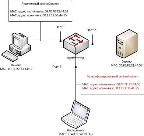 Обзор вариантов организации доступа к сервисам корпоративной сети из Интернет - 9