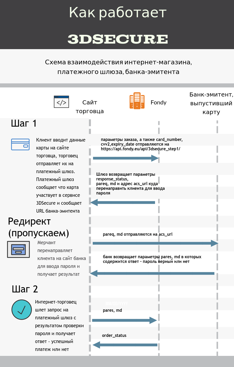 Как не дать частым релизам поломать ваше API, или пишем авто-тесты для открытого API и шлем результат в Telegram бот - 3