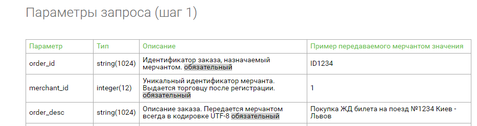 Как не дать частым релизам поломать ваше API, или пишем авто-тесты для открытого API и шлем результат в Telegram бот - 5