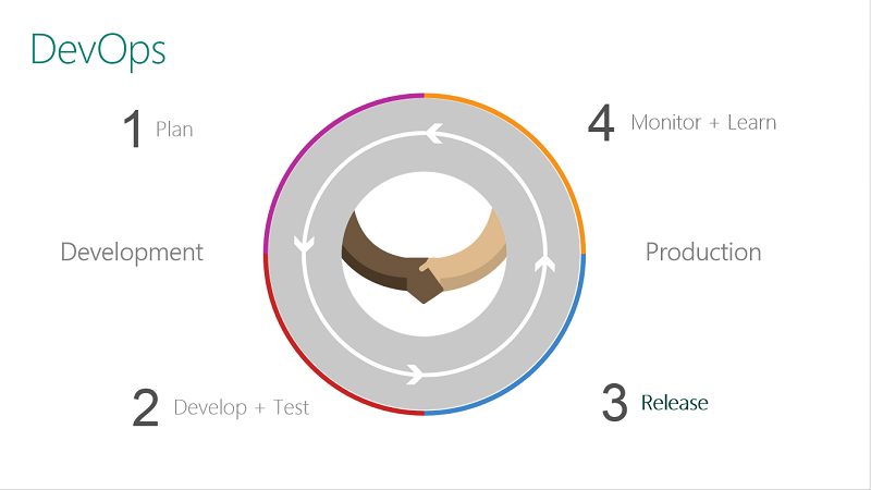 DevOps — автоматизируй всё - 2