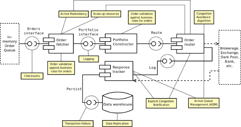 Описание процесса создания архитектуры системы онлайн-трейдинга: подход аналитика хедж-фонда - 6