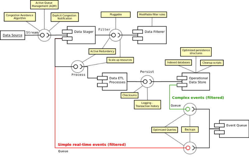 Описание процесса создания архитектуры системы онлайн-трейдинга: подход аналитика хедж-фонда - 8