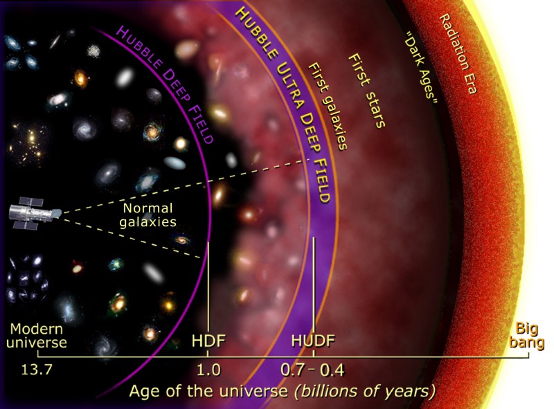 Доказательство существования Вселенной до Большого взрыва - 11