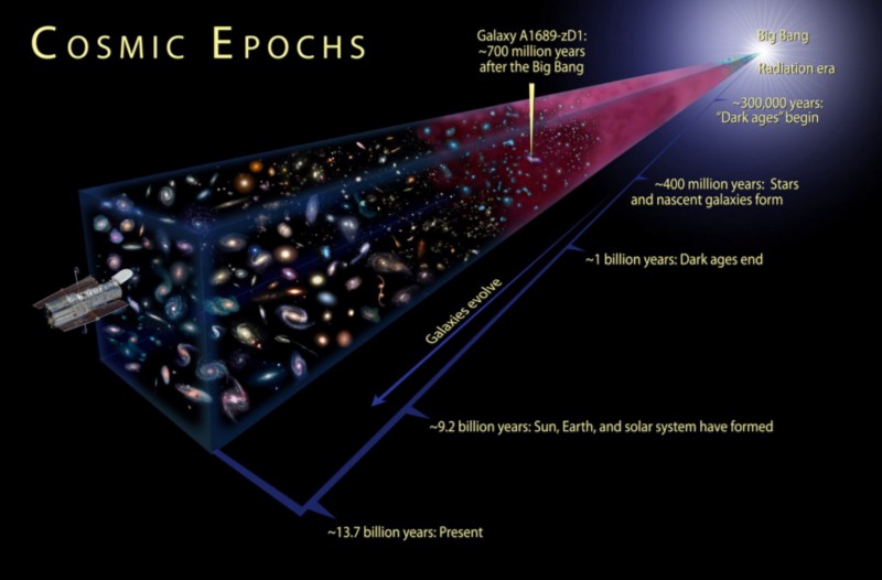 Доказательство существования Вселенной до Большого взрыва - 17
