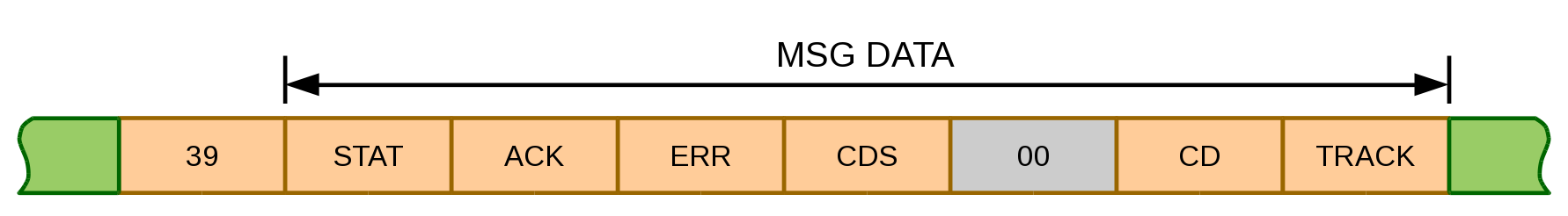 Протокол управления CD-чейнджером - 8