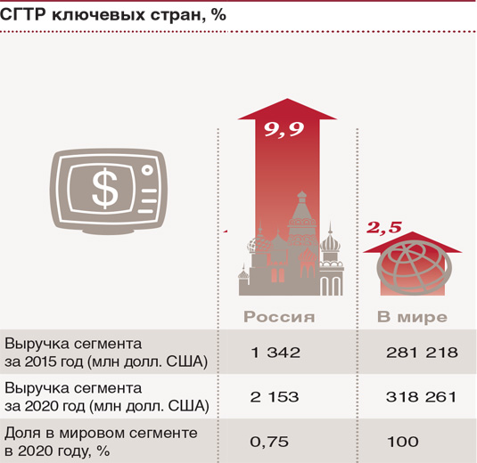 PWC платное тв 2016