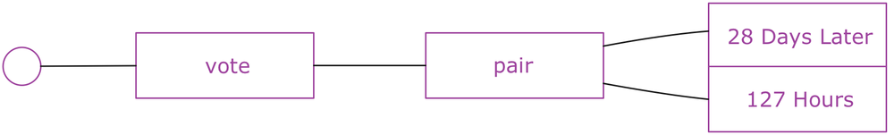 Руководство по работе с Redux - 11