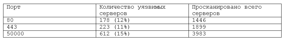 SЯP wrong эncяyptioи или как скомпрометировать всех пользователей в SAP JAVA - 42