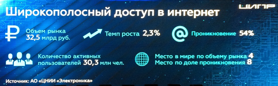 Цифровая промышленность России: заказов нет, но мы держимся - 5