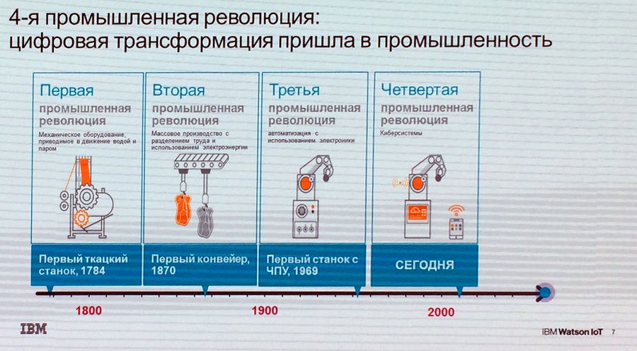 Цифровая промышленность России: заказов нет, но мы держимся - 7