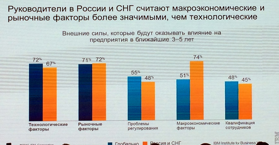 Цифровая промышленность России: заказов нет, но мы держимся - 8