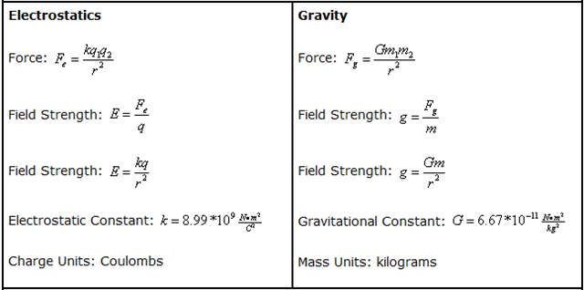 Спросите Итана №61: как далеко достаёт гравитация? - 1