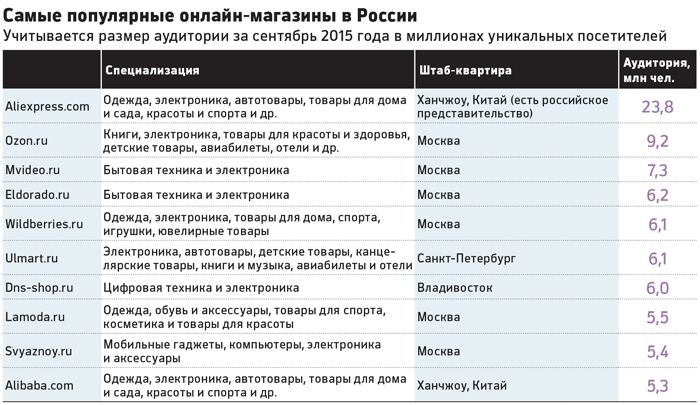 «Успех» российских производителей: на AliExpress продано… 24 товара - 3