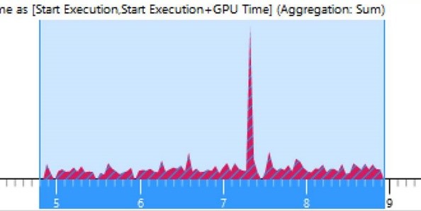 Microsoft: Edge обходит все основные браузеры по энергоэффективности - 7