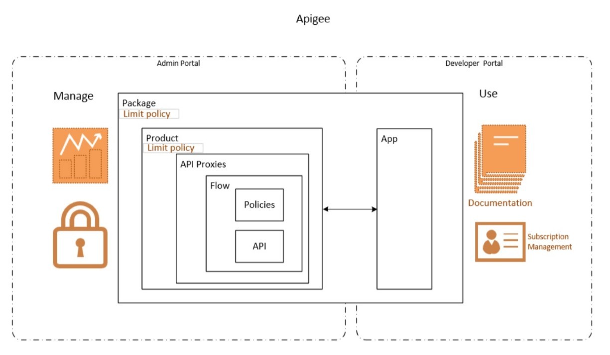 Практики успешной монетизации API на базе Azure API Management - 3