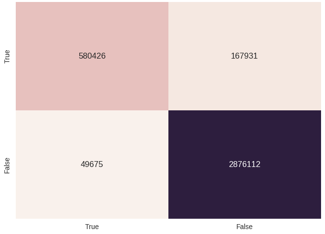 Решаем Hola Javascript Challenge с помщью LSTM - 2 image