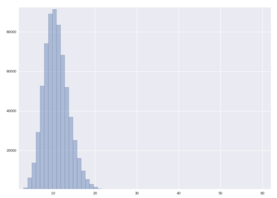 Решаем Hola Javascript Challenge с помщью LSTM - 1 image
