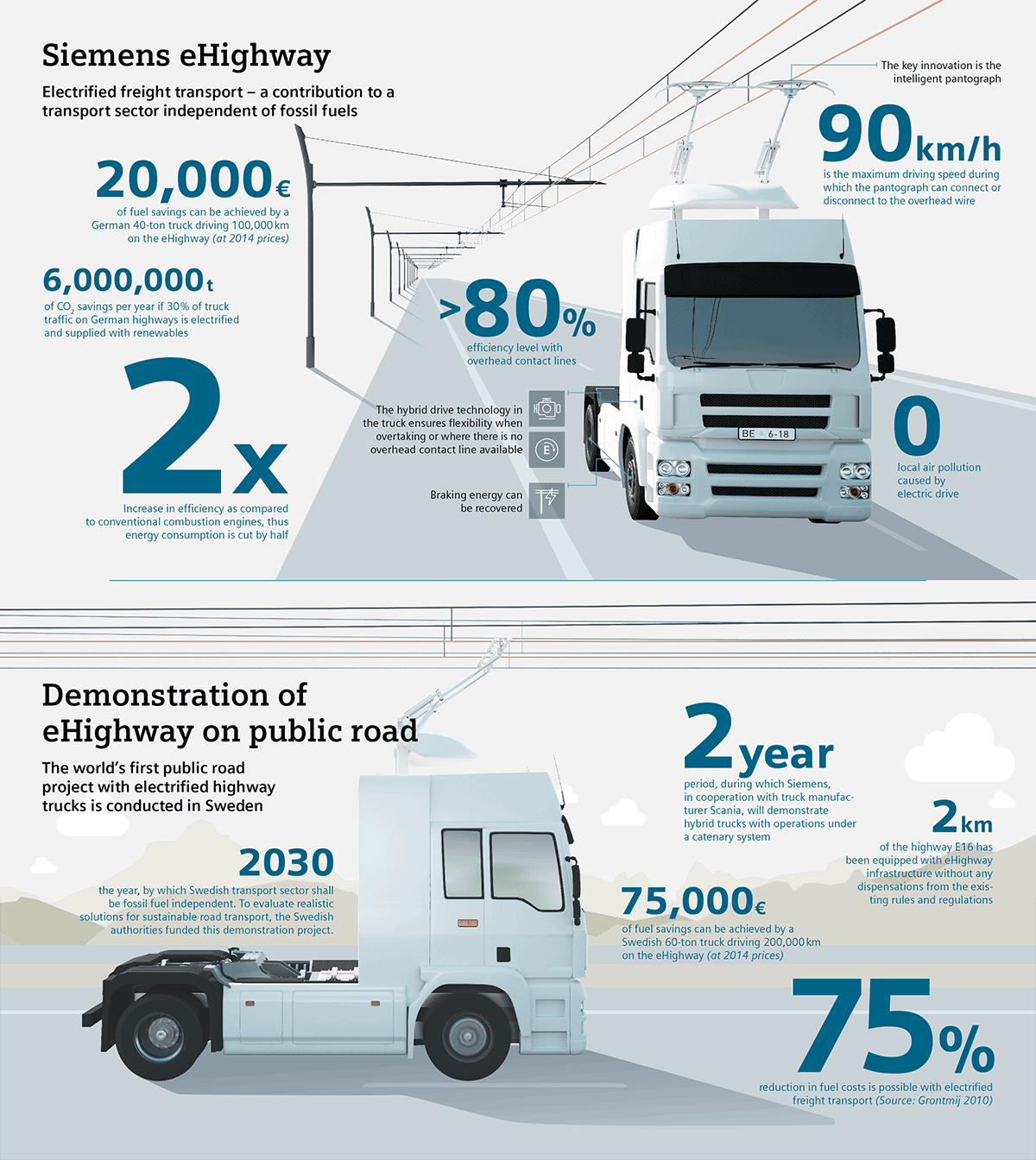 Швеция открыла электрическое шоссе длиной 2 км для грузовиков - 2