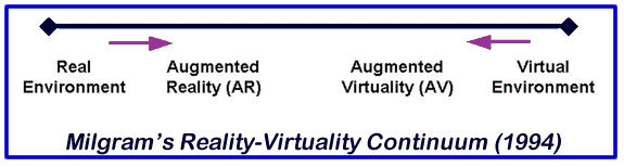 Виртуальная реальность vs Дополненная реальность - 3