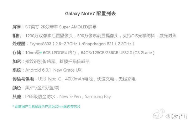 Samsung Galaxy Note 7: предварительные спецификации