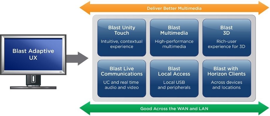 VDI для всех: cпецификация VMware Horizon 7 - 3