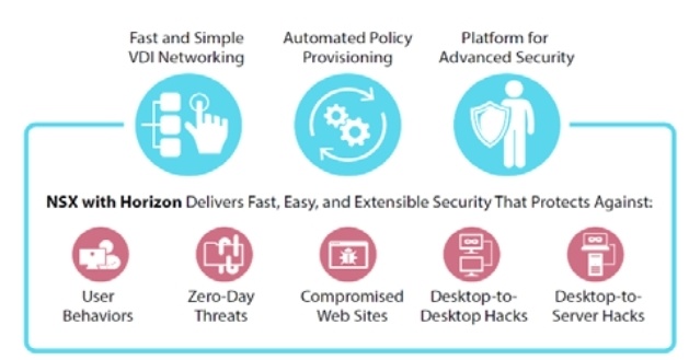 VDI для всех: cпецификация VMware Horizon 7 - 6