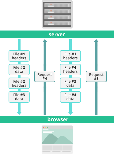 Как HTTP-2 сделает веб быстрее - 10