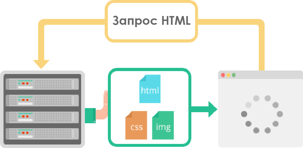 Как HTTP-2 сделает веб быстрее - 11