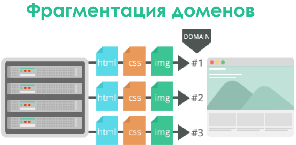 Как HTTP-2 сделает веб быстрее - 9