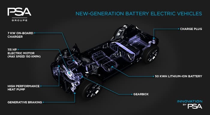 Model 3, Apple car и ещё 20 новых моделей электрических автомобилей - 13