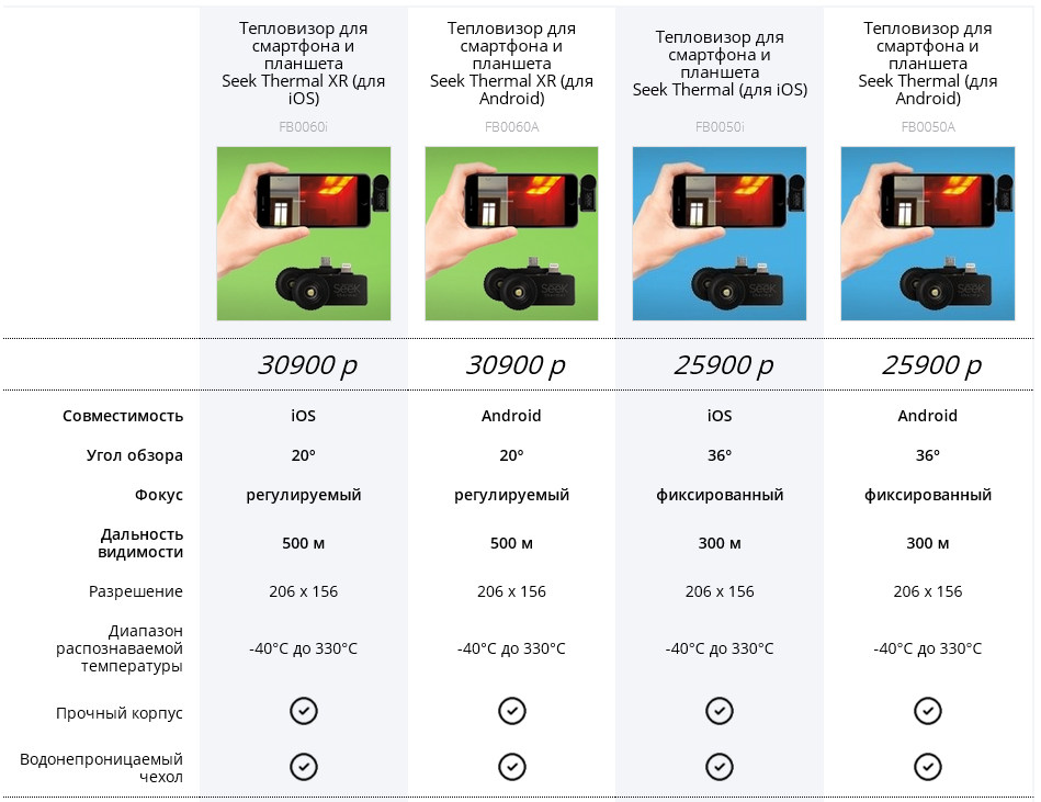 Тепловизоры для смартфона Seek Thermal - 2