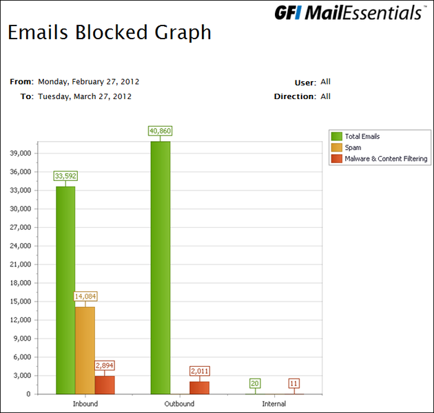 GFI MailEssentials: почта под защитой - 16