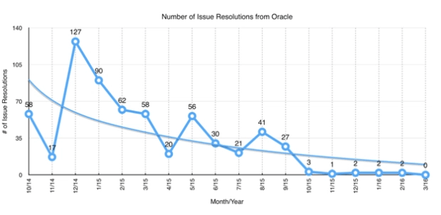 Oracle прекратила разработку Java EE? - 2