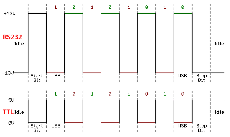 Как «чайник» делал UART <-> RS232 конвертер для Orange Pi - 2