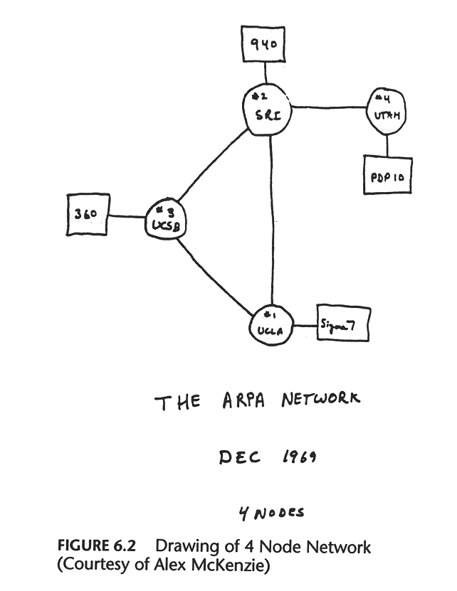 История URL'а: домен, протокол и порт - 1