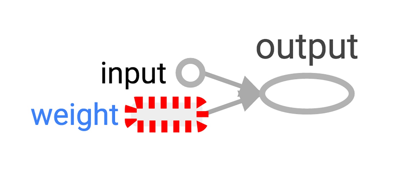 Hello, TensorFlow. Библиотека машинного обучения от Google - 3