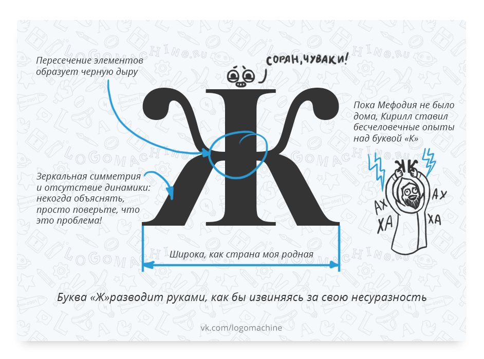 Странные буквы русского афавита - 1